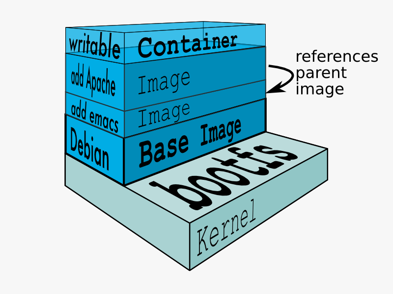 _Layered structure of an image_