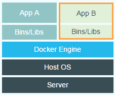 _Docker's Approach to Virtual Environments_