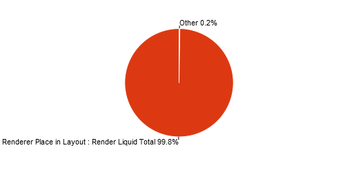 **Figure 9(b)** - _Place in layout rendering processes_