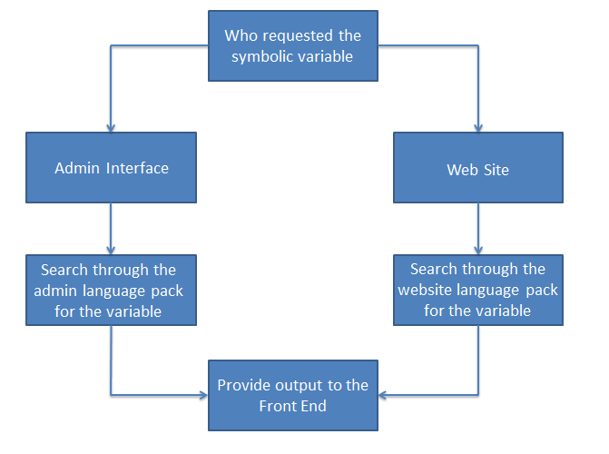 Joomla user groups